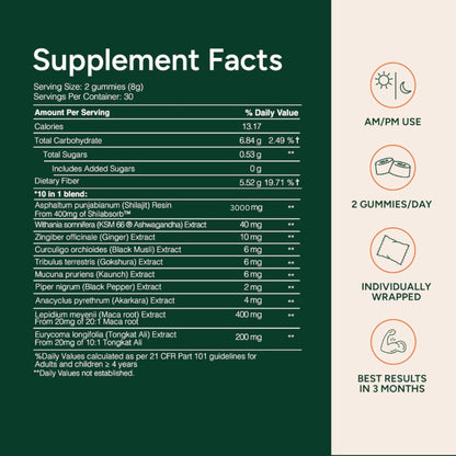 Himalayan Shilajit | KSM 66 Ashwagandha Gummies