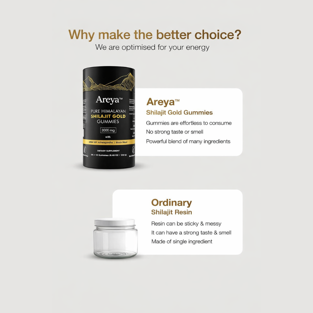 Areya™ Pure Himalayan Shilajit Gold Gummies
