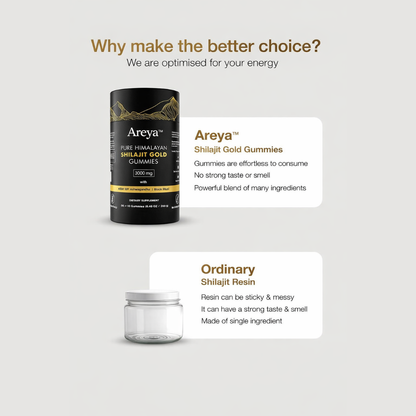Areya™ Pure Himalayan Shilajit Gold Gummies